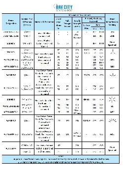 Grade / Material Information